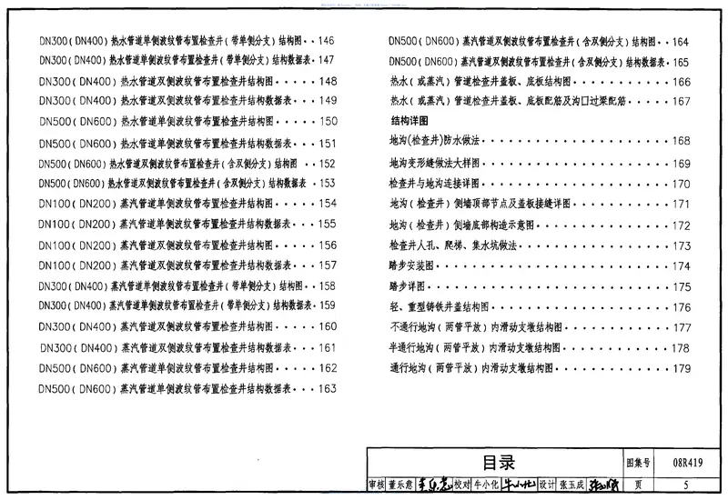 08R419混凝土模块砌体热力管道地沟35 预览图