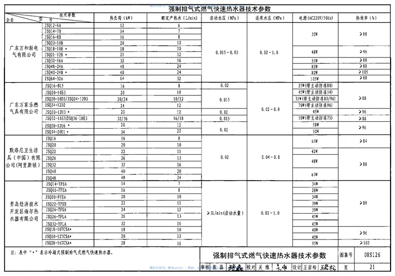 08S126热水器选用及安装 预览图