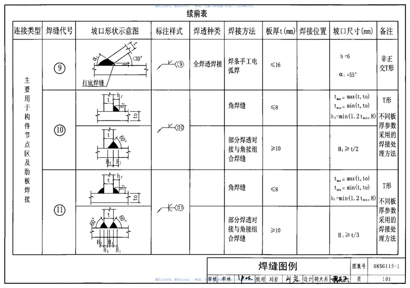 08SG115-1钢结构施工图参数表示方法制图规则和构造详图 预览图
