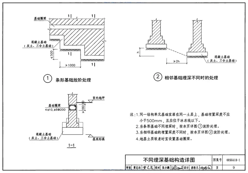 08SG618-1农村民宅抗震构造详图(砖结构房屋) 预览图
