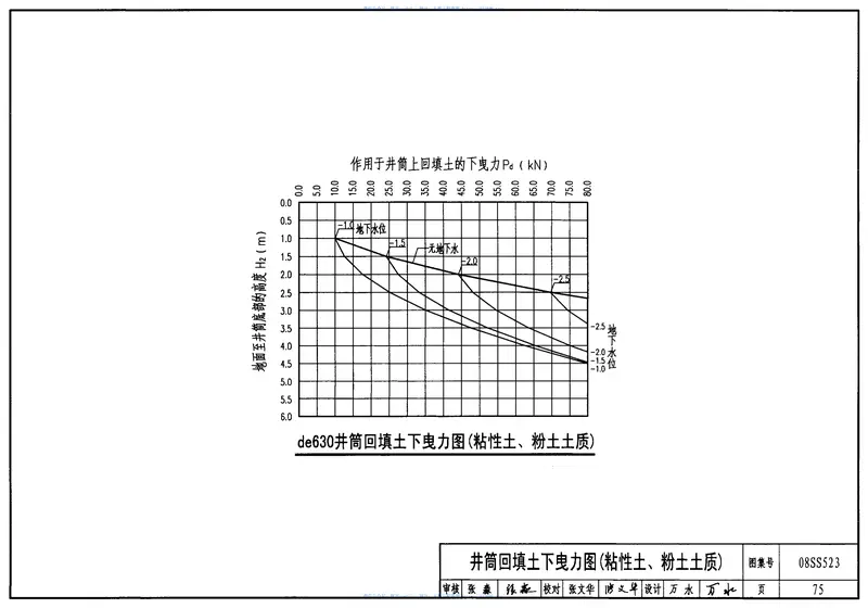 08SS523建筑小区塑料排水检查井 预览图