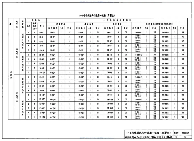 08SS704混凝土模块式化粪池 预览图