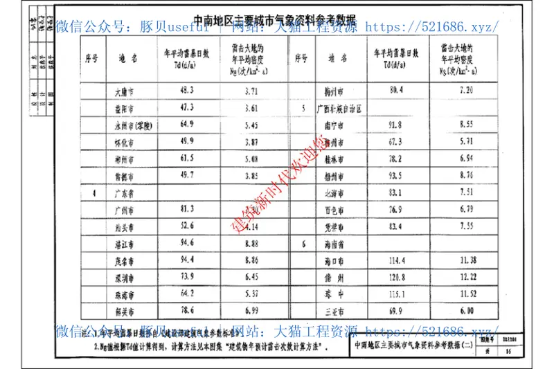 中南标08ZD01民用建筑防雷与接地装置 预览图