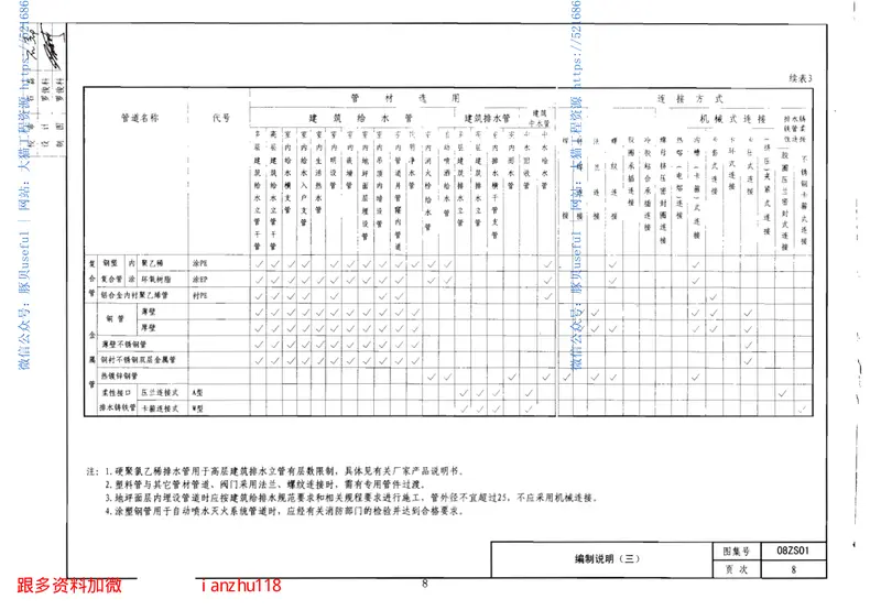 08ZS01卫生工程 预览图