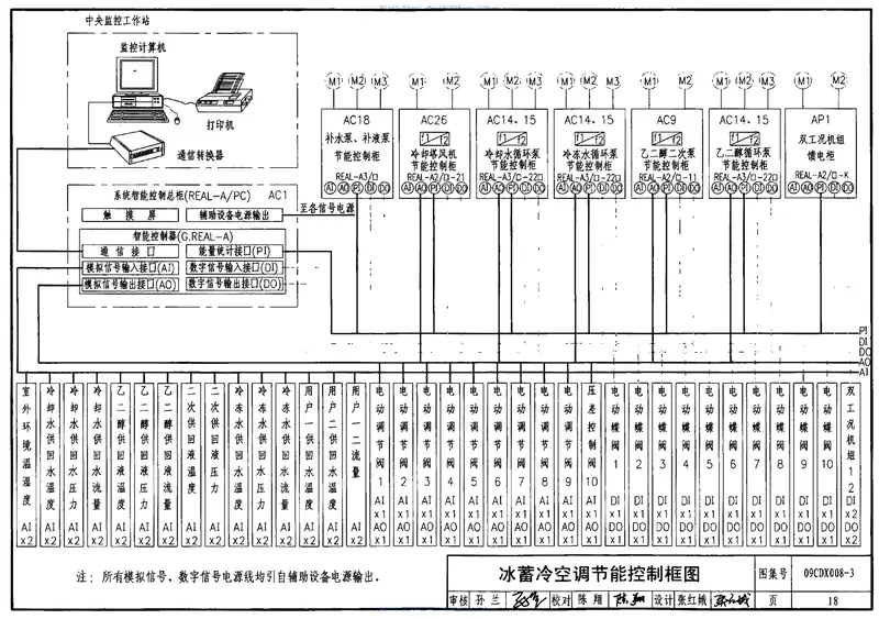 09CDX008-3建筑设备节能控制与管理 预览图