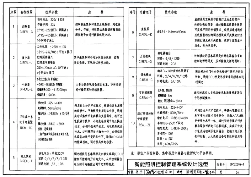 09CDX008-3建筑设备节能控制与管理 预览图