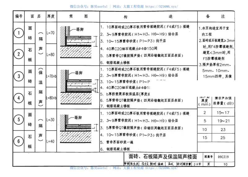 09CJ19高强薄胶泥粘贴面砖及石材构造 预览图