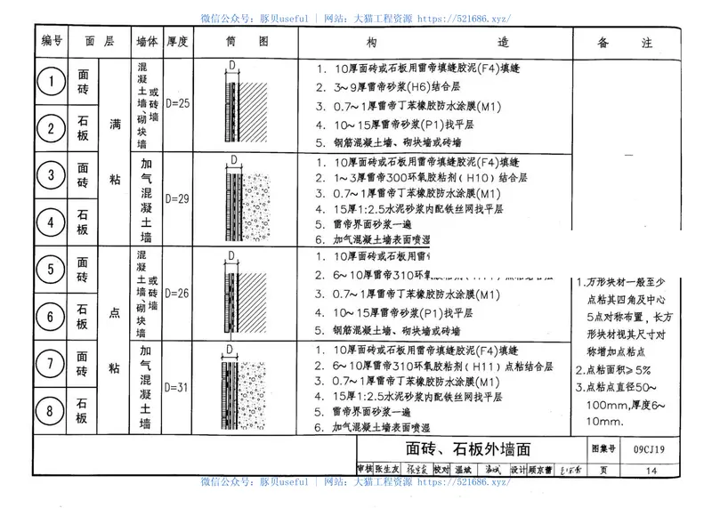 09CJ19高强薄胶泥粘贴面砖及石材构造 预览图