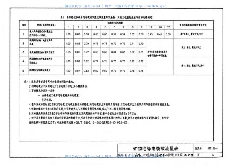 09D101-6矿物绝缘电缆敷设 预览图