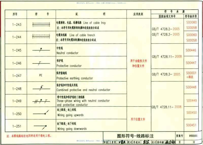 09DX001建筑电气工程设计常用图形和文字符号 预览图
