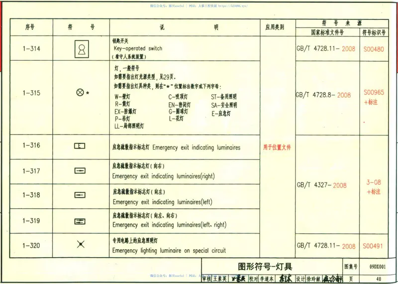 09DX001建筑电气工程设计常用图形和文字符号 预览图