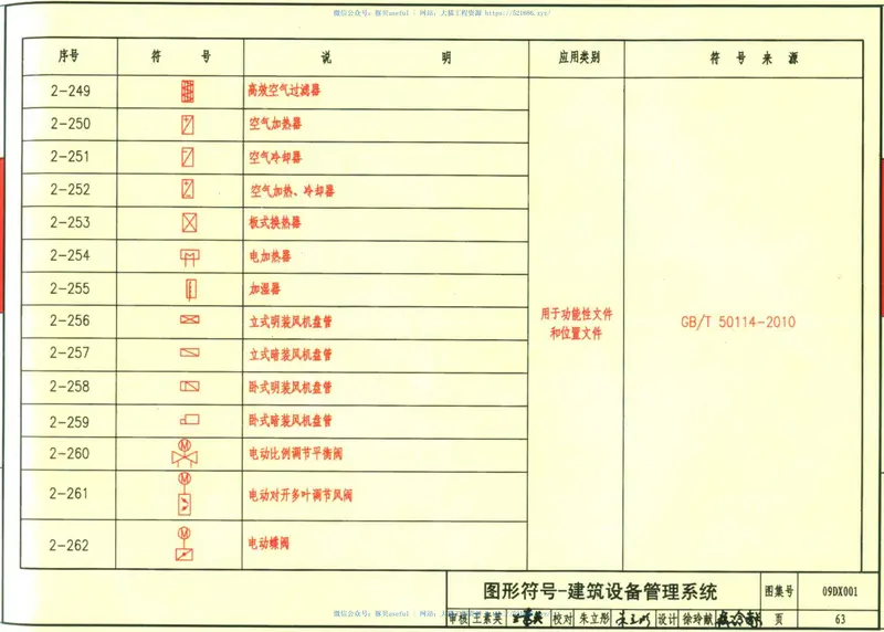 09DX001建筑电气工程设计常用图形和文字符号 预览图