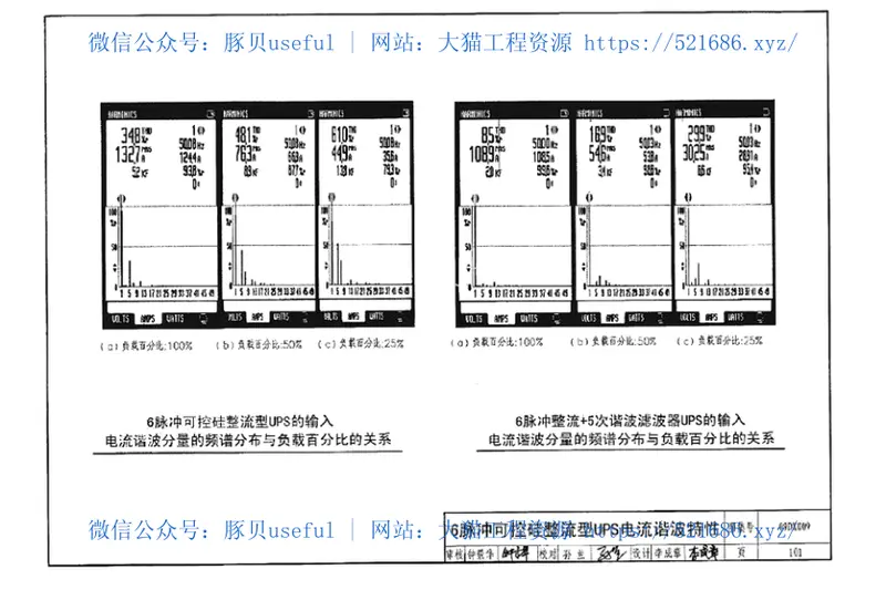 09DX009电子信息系统机房工程设计与安装 预览图