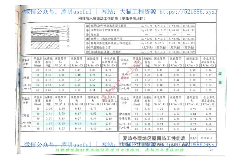 09J908-3建筑围护结构节能工程做法及数据(有水印) 预览图