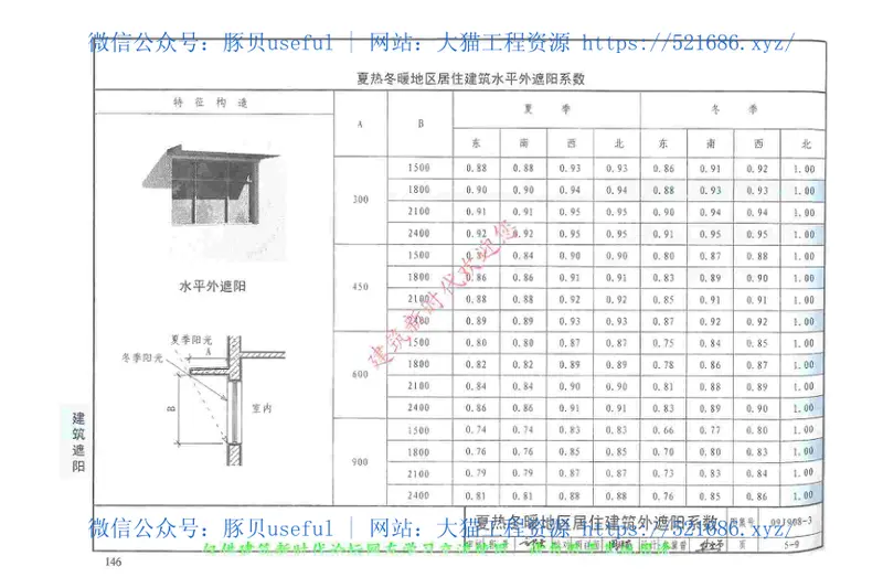 09J908-3建筑围护结构节能工程做法及数据(有水印) 预览图
