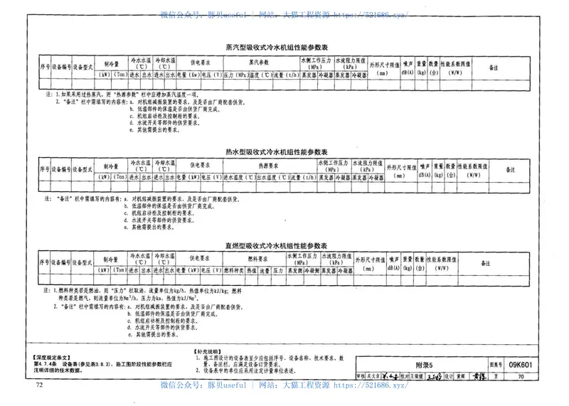 09K601民用建筑工程暖通空调及动力施工图设计深度图样 预览图