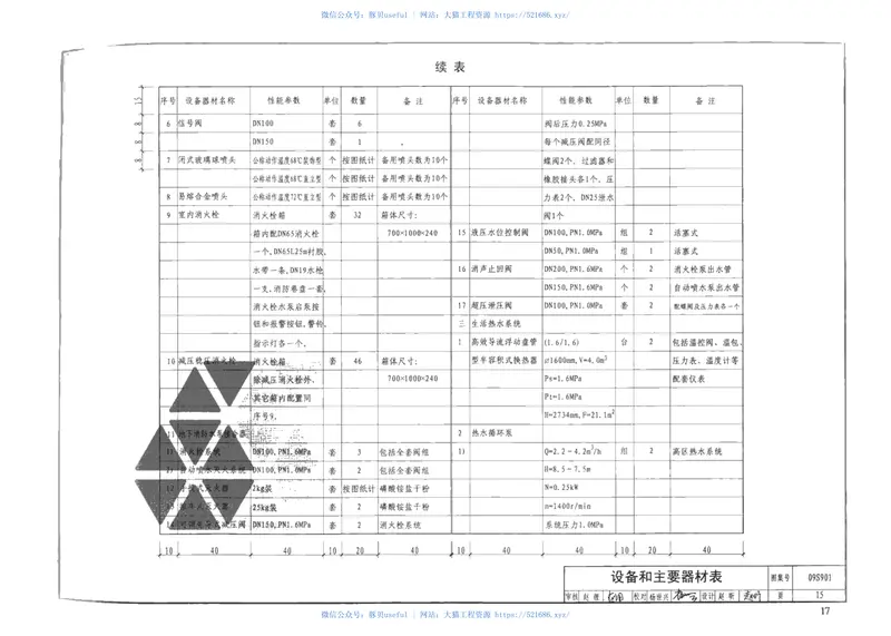 09S901民用建筑工程给水排水设计深度图样 预览图