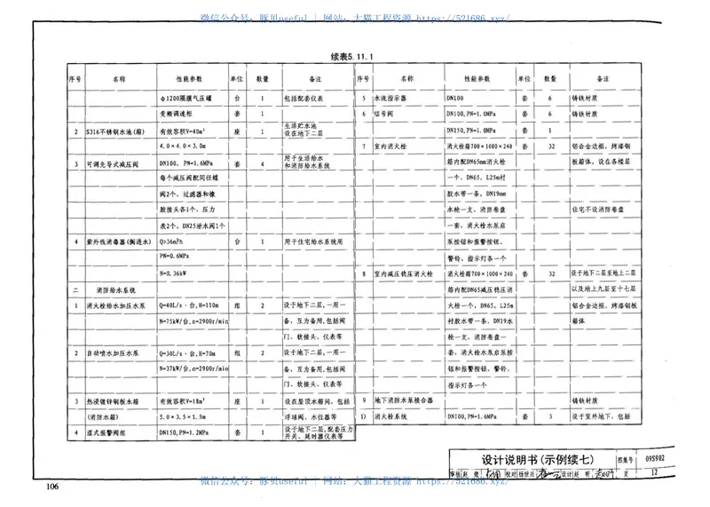 09S902民用建筑工程给水排水初步设计深度图样 预览图