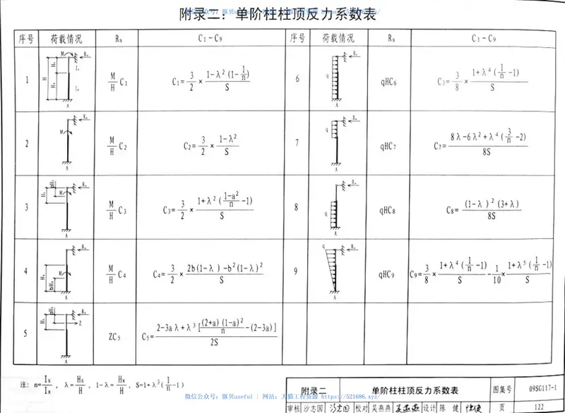09SG117-1单层工业厂房设计示例(一) 预览图