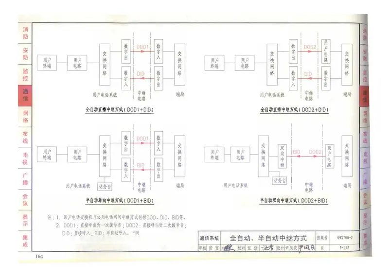 09X700智能建筑弱电工程设计与施工(上册)(不清晰) 预览图