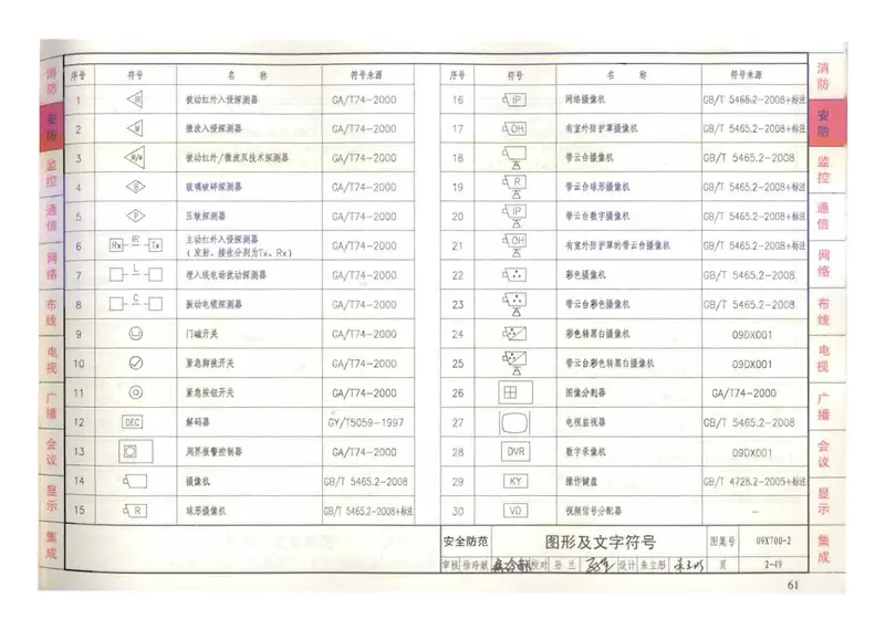 09X700智能建筑弱电工程设计与施工(上册)(不清晰) 预览图