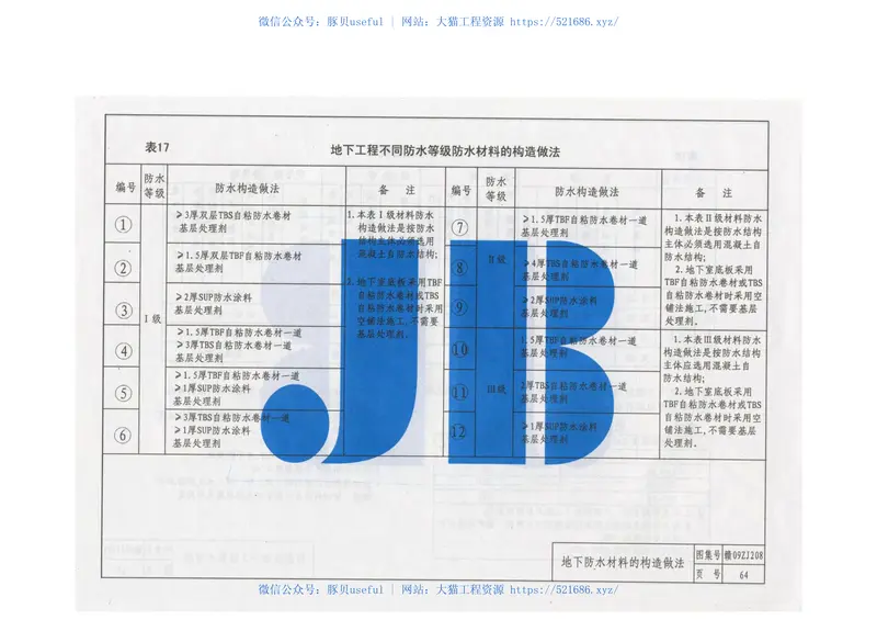 赣09ZJ208防水 预览图