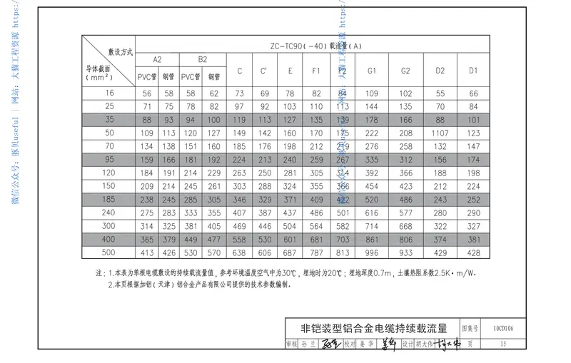 10CD106铝合金电缆敷设与安装 预览图