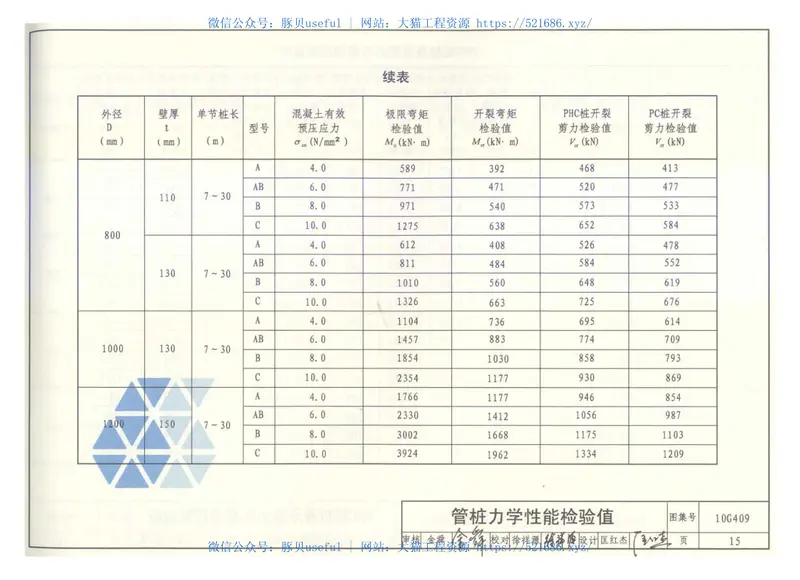 10G409预应力混凝土管桩 预览图