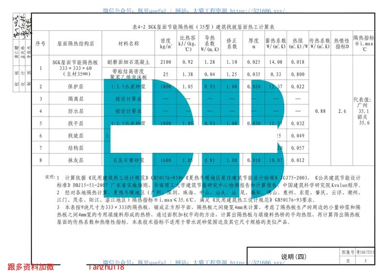 粤10JT215SGK屋面节能隔热板建筑构造 预览图