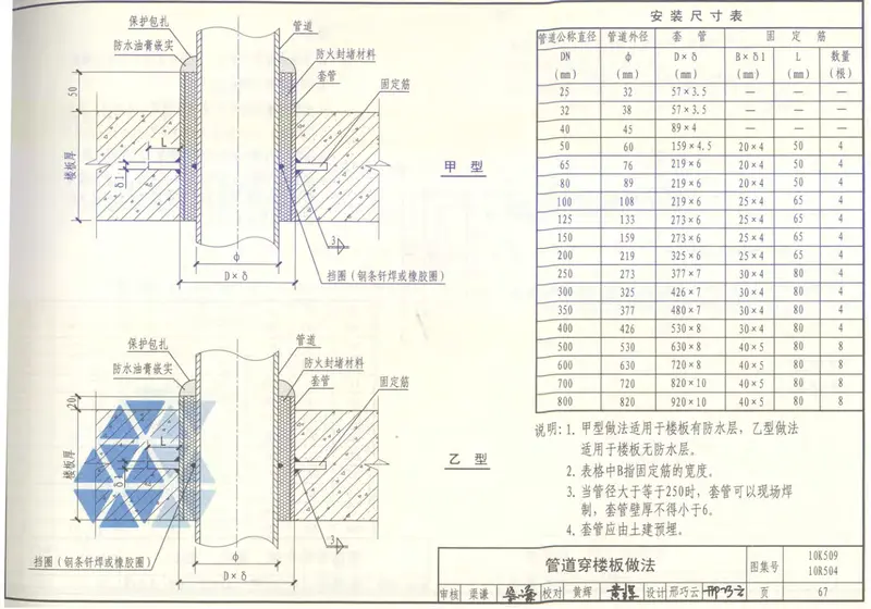 10K509暖通动力施工安装图集(一)(水系统) 预览图