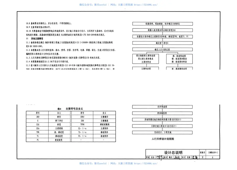10MR604-1城市道路-人行天桥 预览图