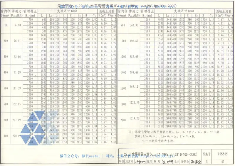 10S505柔性接口给水管道支墩 预览图