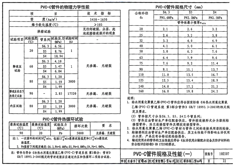 10S507建筑小区埋地塑料给水管道施工 预览图