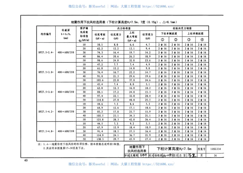 10SG334钢筋混凝土抗风柱 预览图