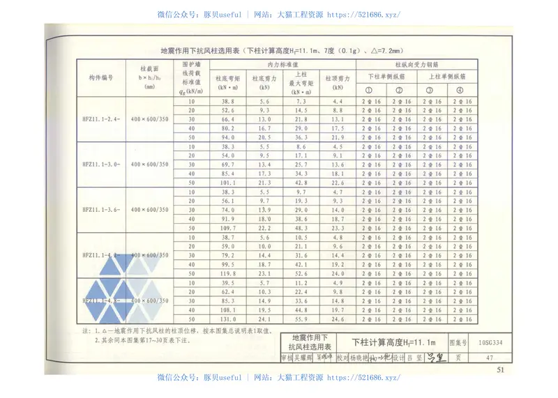 10SG334钢筋混凝土抗风柱 预览图