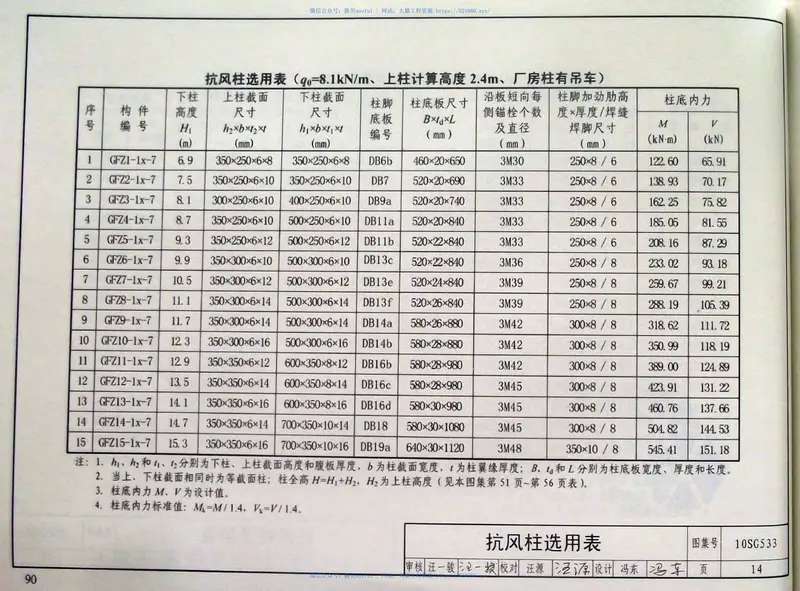 10SG533钢抗风柱 预览图