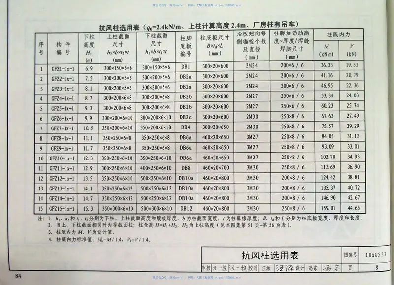 10SG533钢抗风柱 预览图