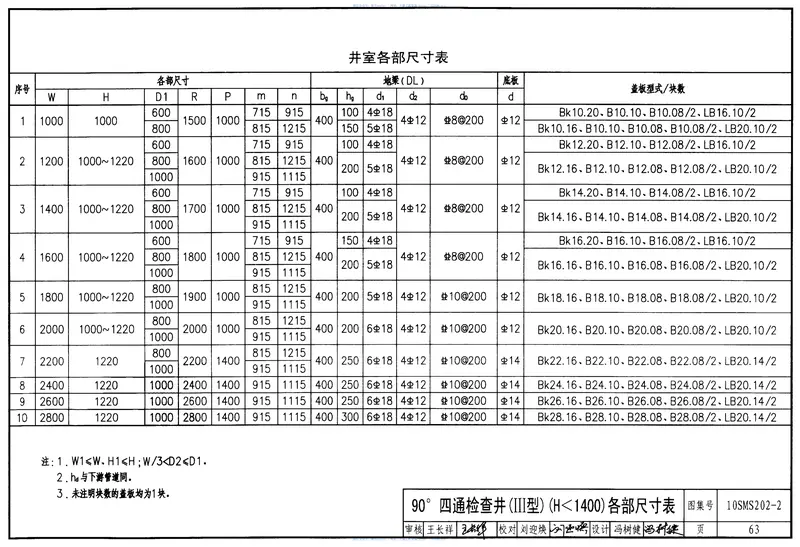 10SMS202-2埋地矩形雨水管道及其附属构筑物(砖、石砌体) 预览图