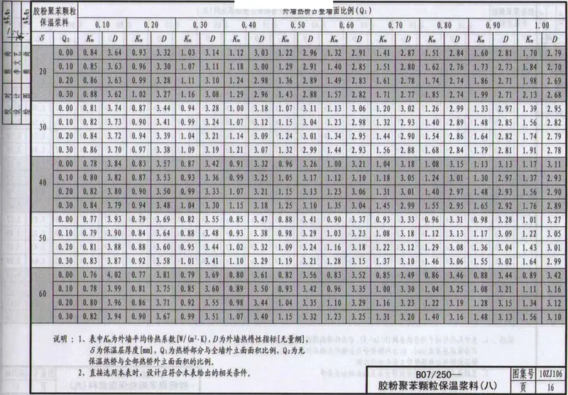 10ZJ106蒸压加气溷凝土砌块外墙自保温 预览图