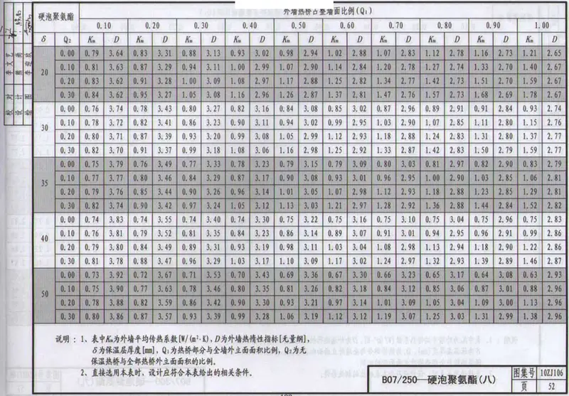 10ZJ106蒸压加气溷凝土砌块外墙自保温 预览图