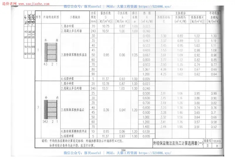 10ZJ110混凝土多孔砖墙体建筑构造图集 预览图