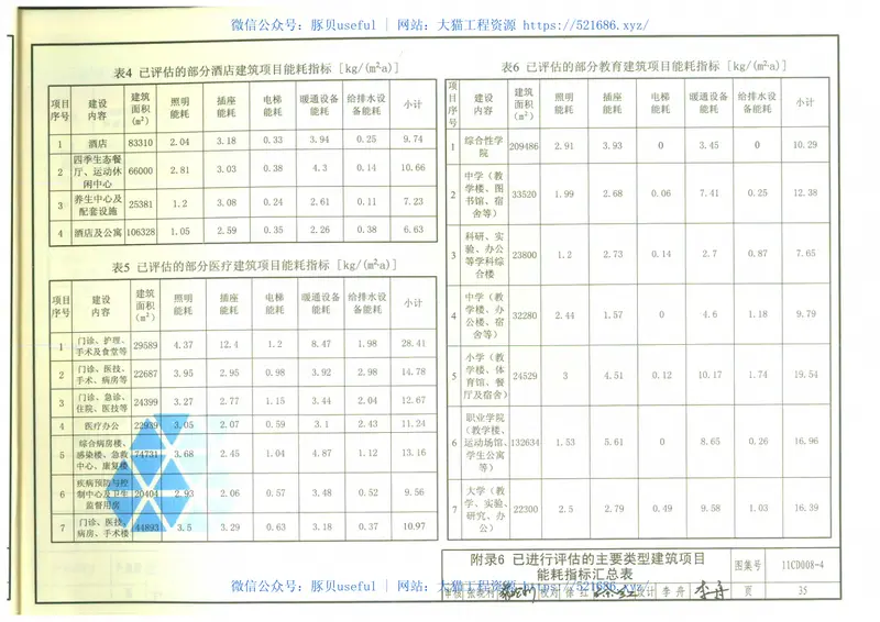 11CD008-4固定资产投资项目节能评估文件编制要点及示例(电气) 预览图