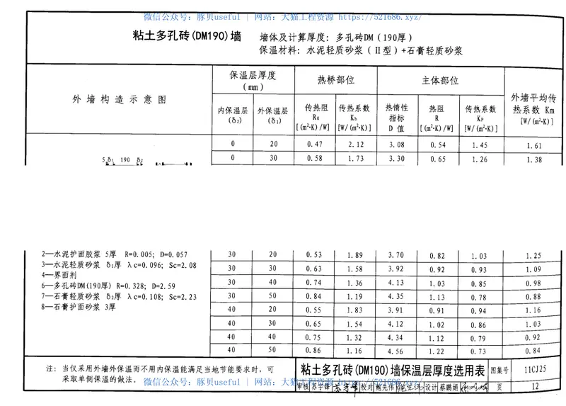 11CJ25ZL轻质砂浆内外组合保温建筑构造 预览图