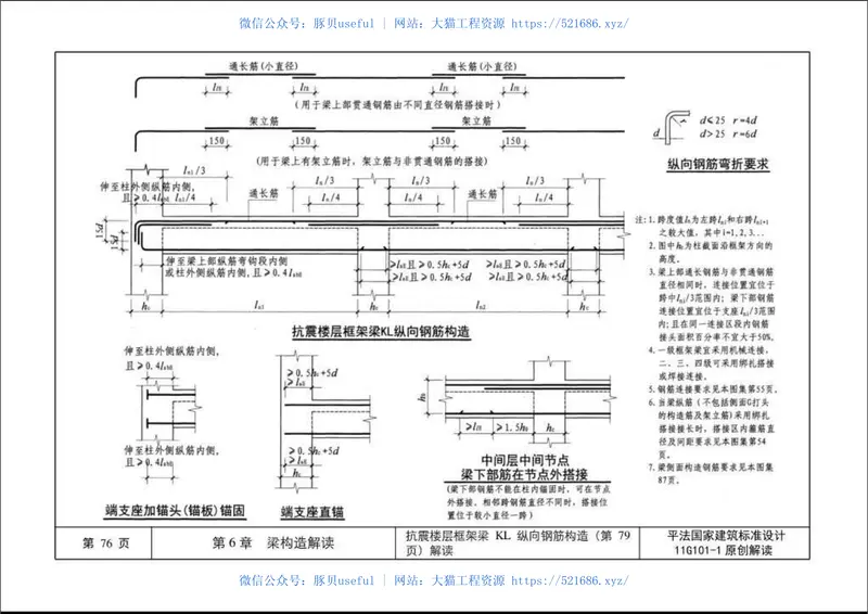11G101-1原创解读 预览图