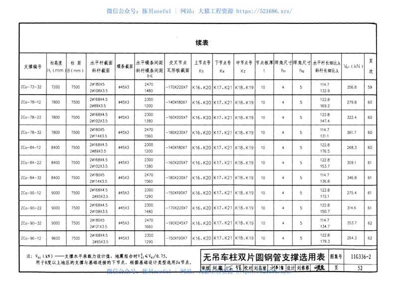 11G336-2柱间支撑(柱距7.5米) 预览图