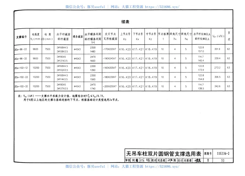 11G336-2柱间支撑(柱距7.5米) 预览图