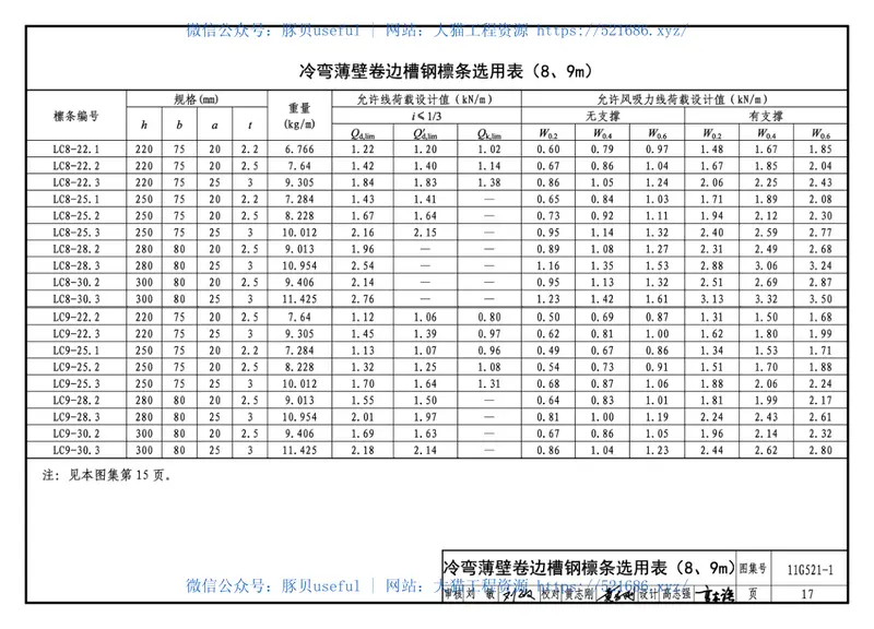 11G521-1钢檩条 预览图