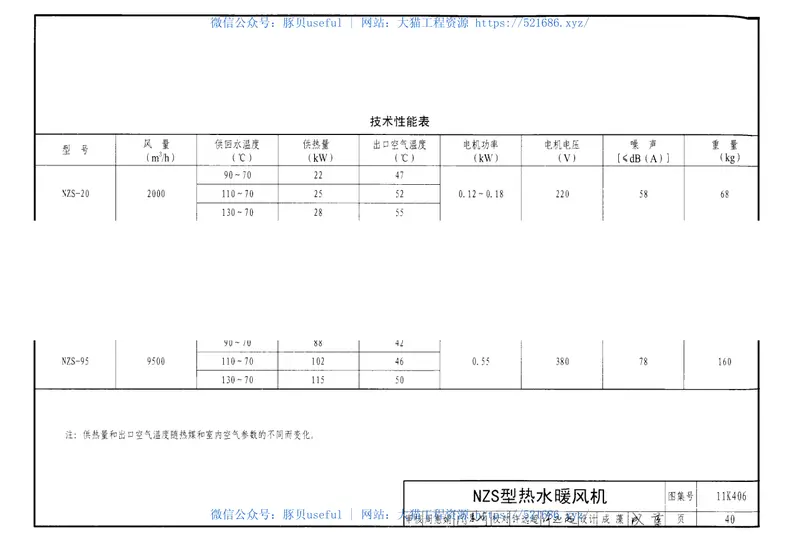 11K406暖(冷)风机选用与安装 预览图