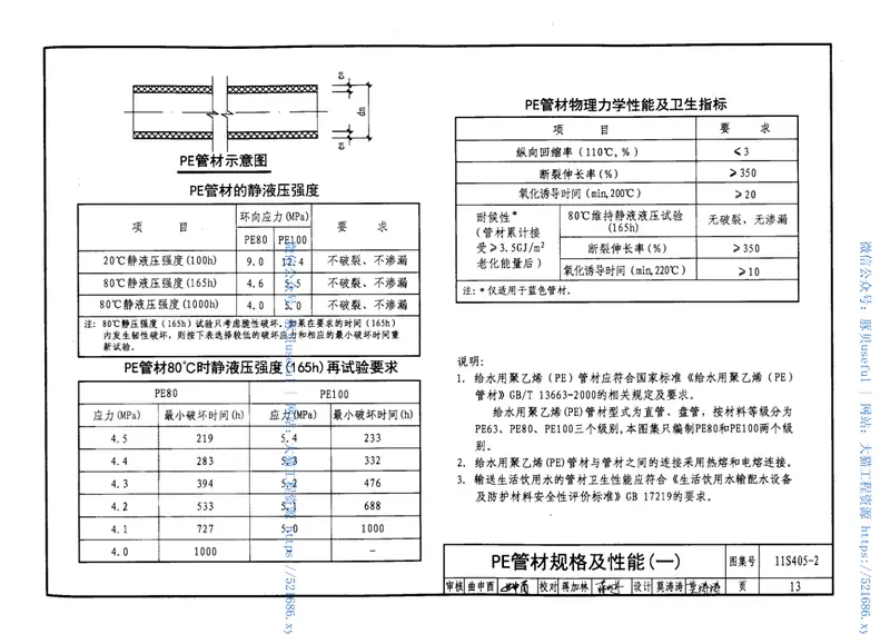 11S405-2建筑给水聚烯烃类塑料管道安装 预览图