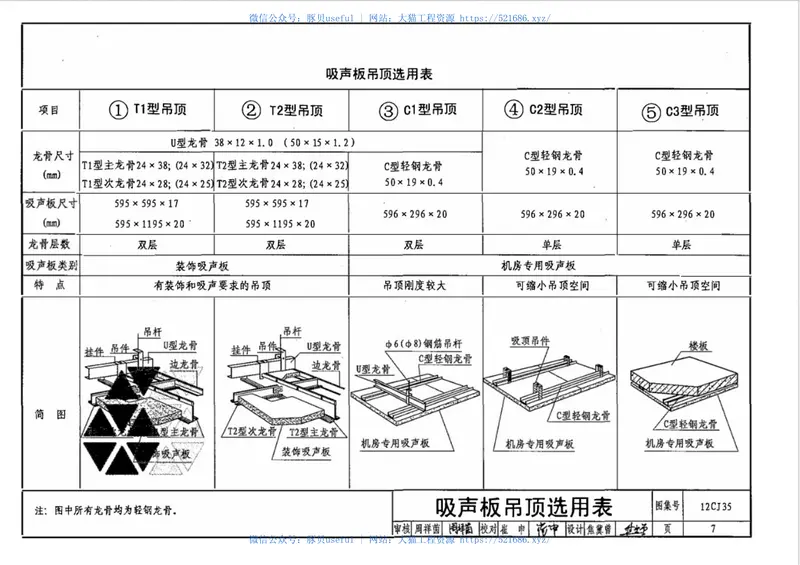 12CJ35珍珠岩吸声板吊顶与墙面构造－崔申珍珠岩吸声板 预览图